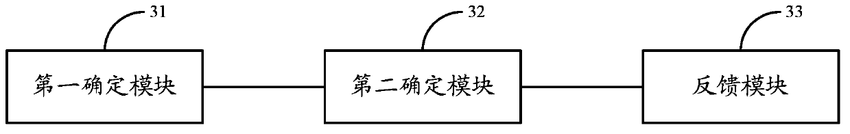 Transmission method and device based on channel state information of codebook