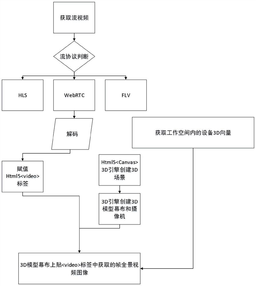 Method and device for displaying equipment information based on panoramic workspace, and storage medium