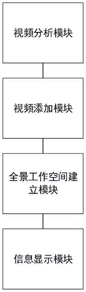 Method and device for displaying equipment information based on panoramic workspace, and storage medium