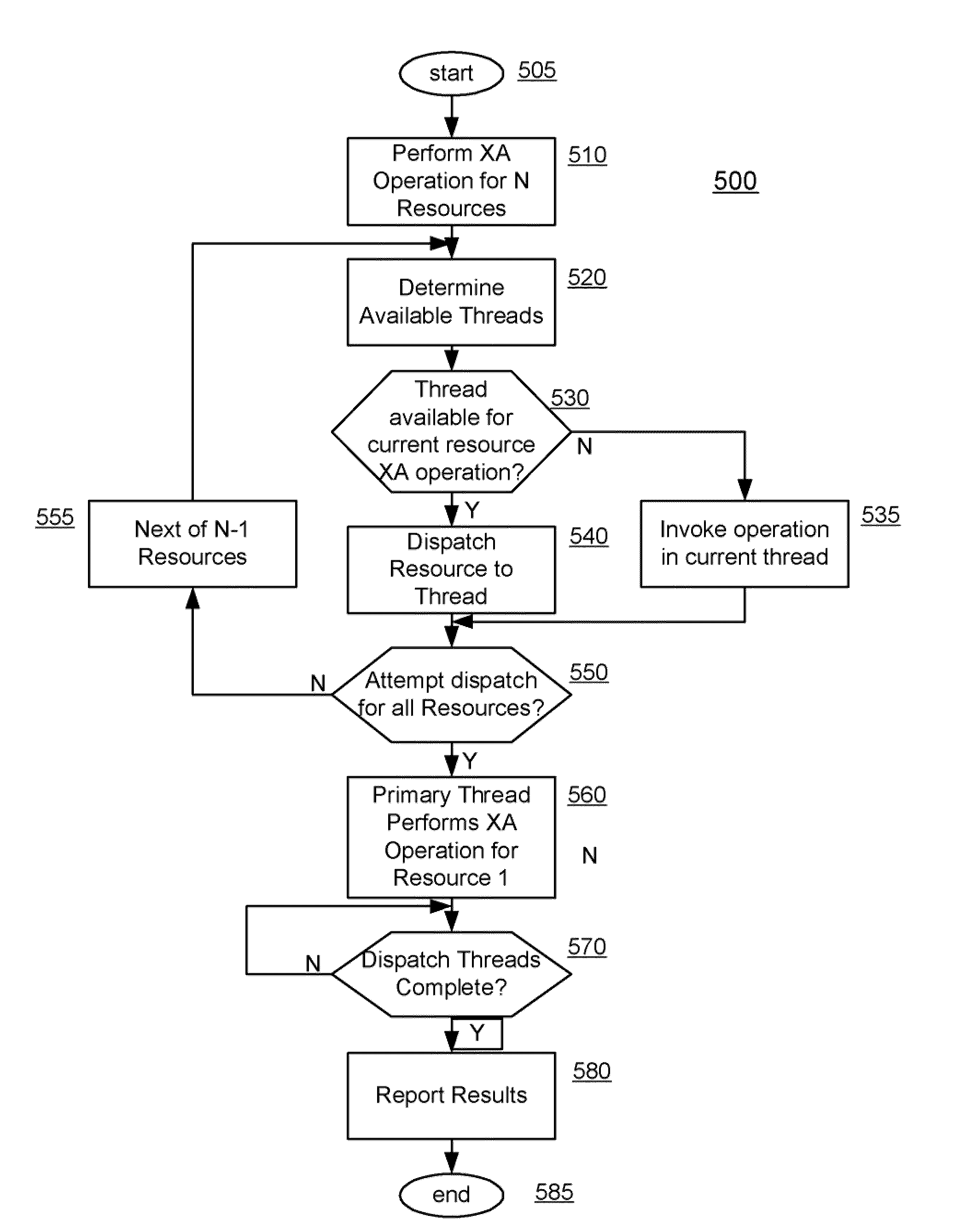 Parallel transaction execution with a thread pool