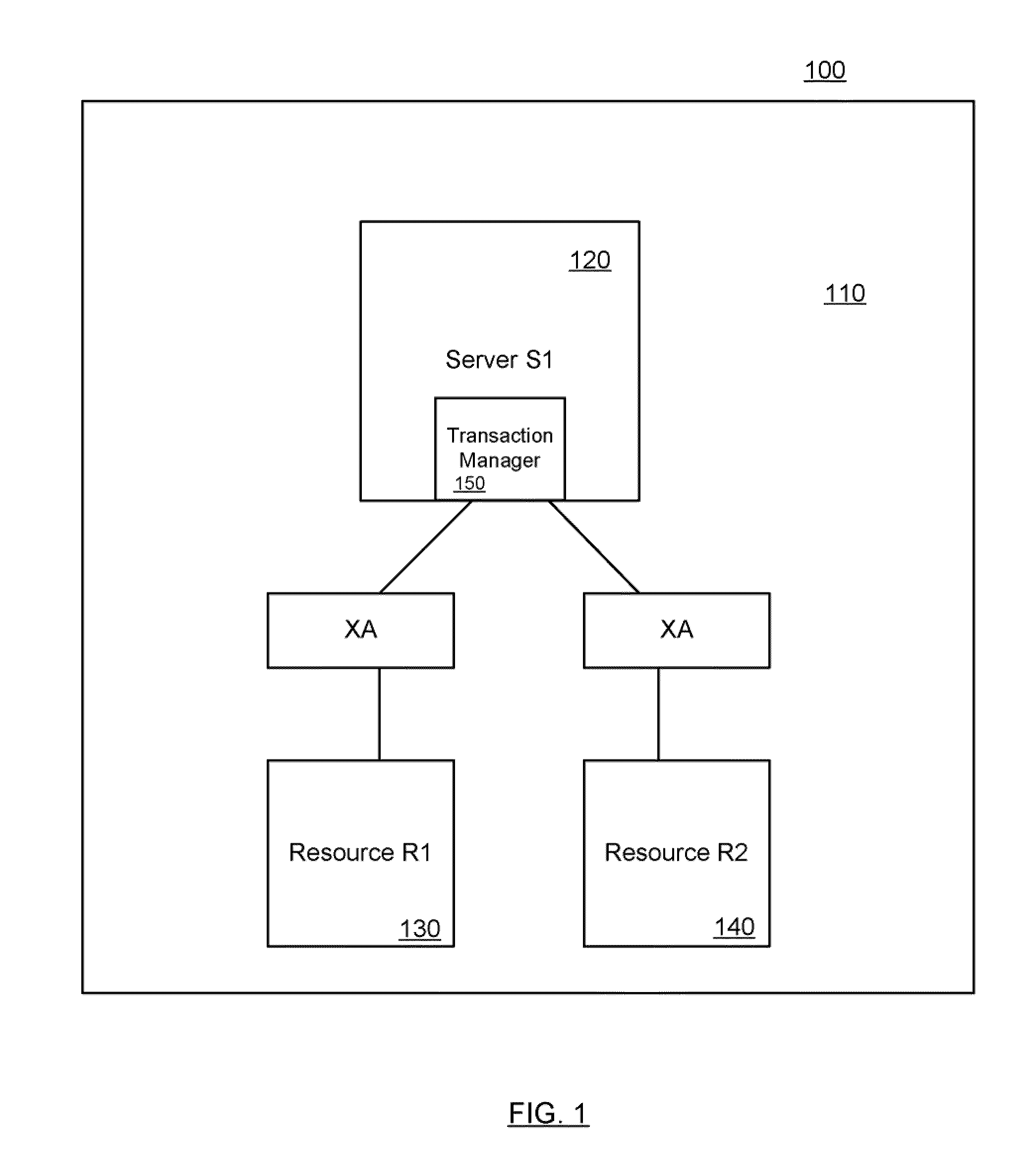 Parallel transaction execution with a thread pool