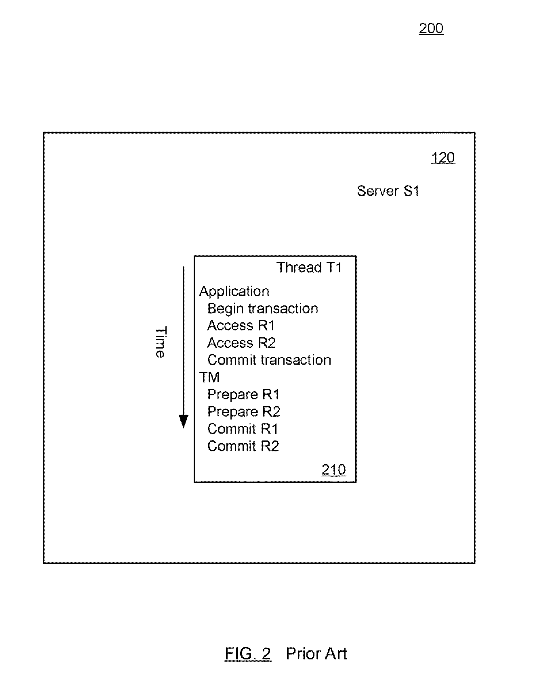 Parallel transaction execution with a thread pool