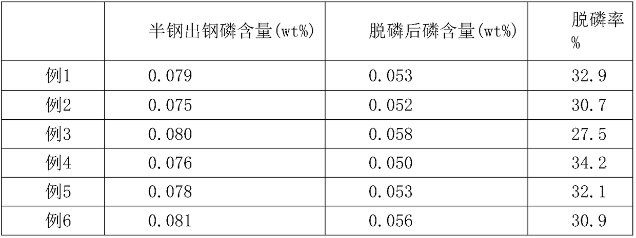 Method of producing ultralow phosphoretic steel by extra furnace dephosphorization of molten steel