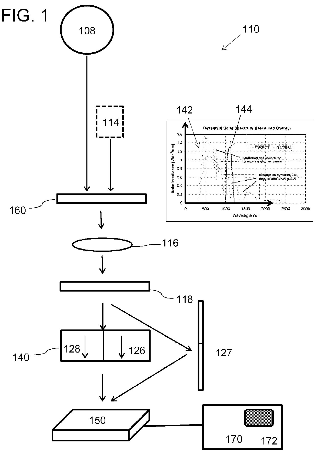 Ambient light assisted spectroscopy