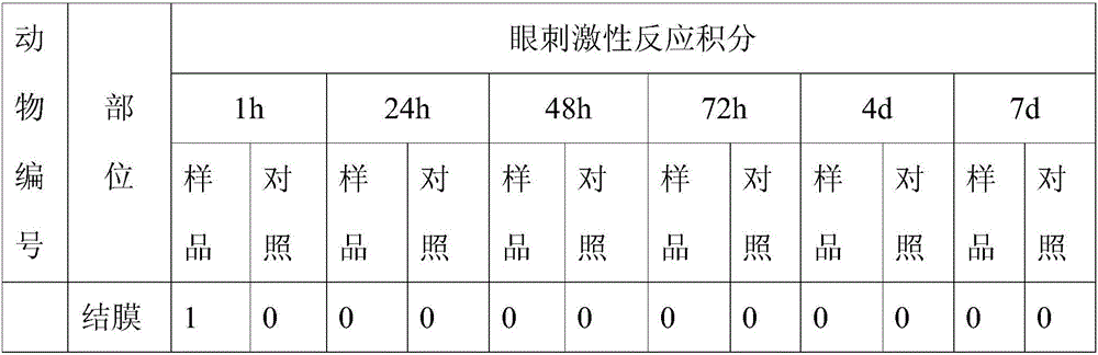 Composition capable of expelling toxin and beautifying skin, skin-care lotion capable of expelling toxin and beautifying skin and preparation method thereof