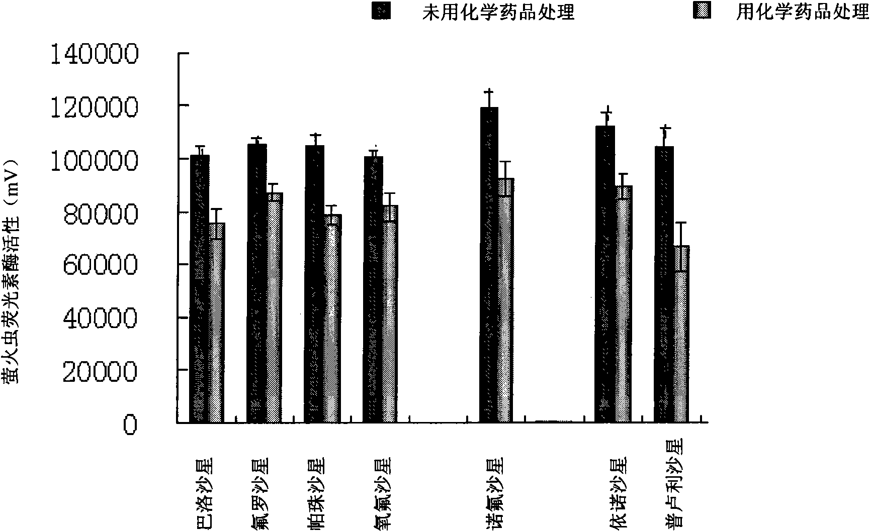 Composition for suppressing target gene expression