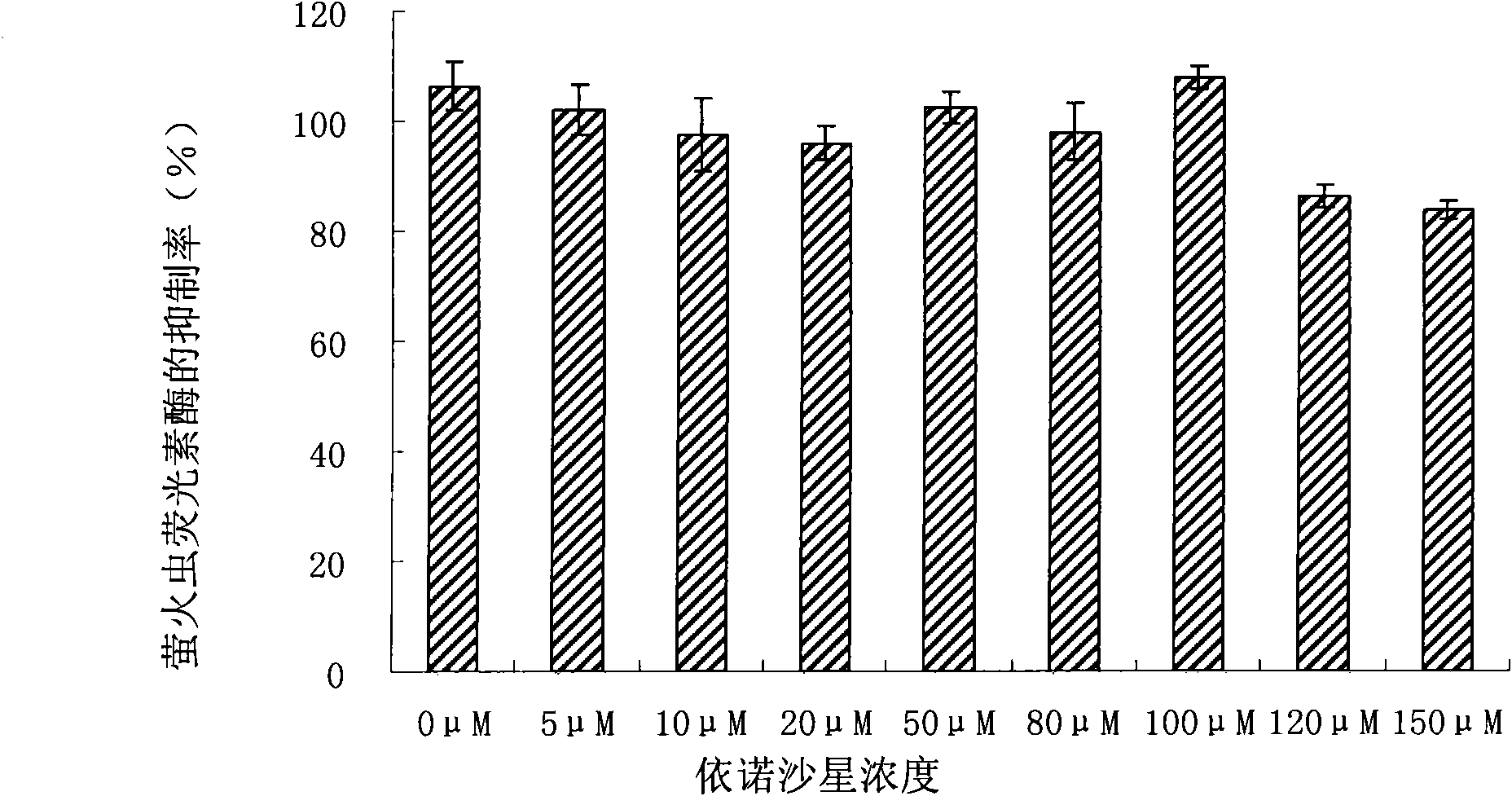 Composition for suppressing target gene expression