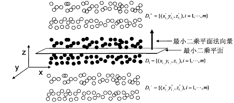 Multi-measuring-point planeness evaluation method based on support vector classification