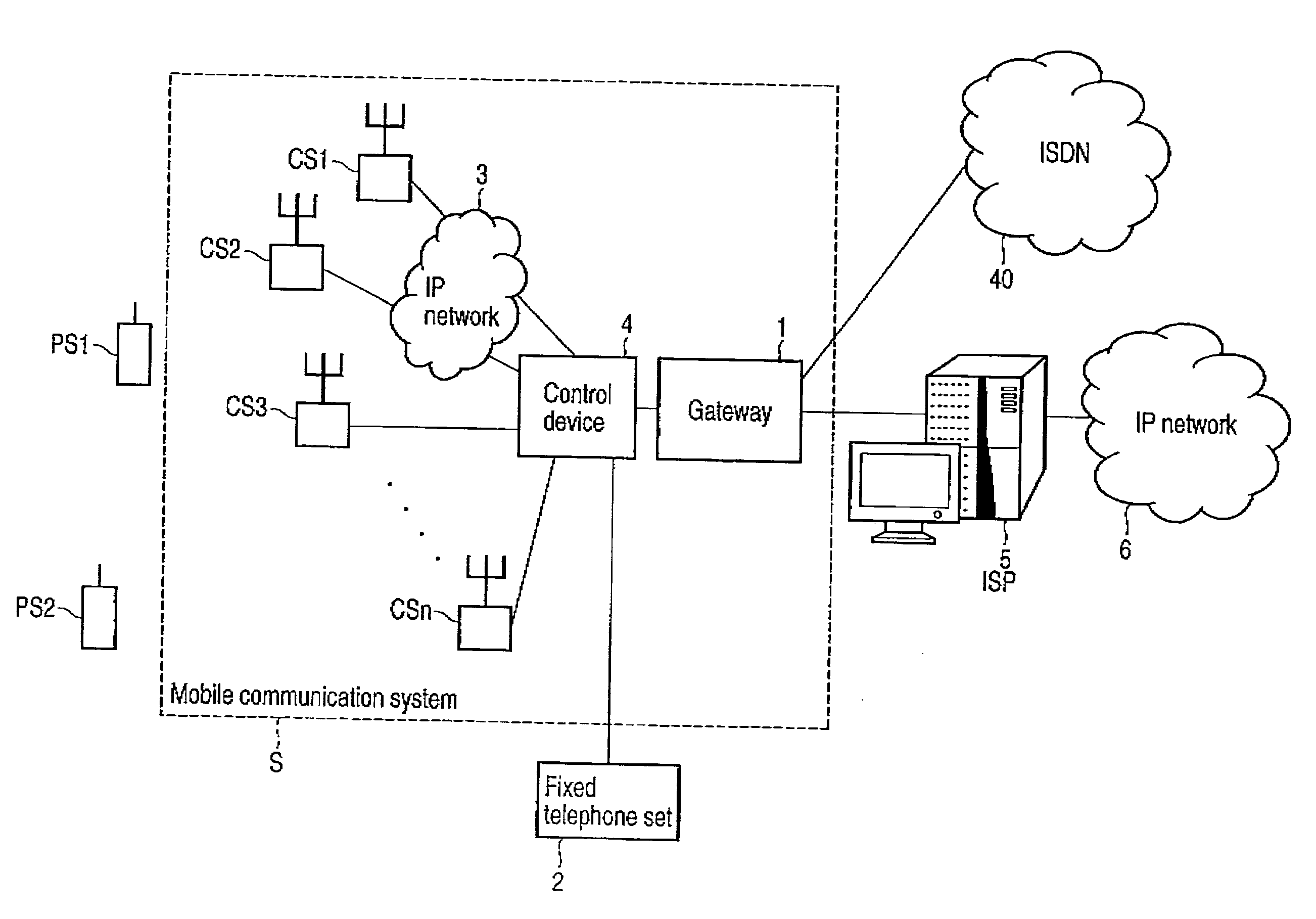 Mobile communication system, its control device, handover control method, and mobile terminal