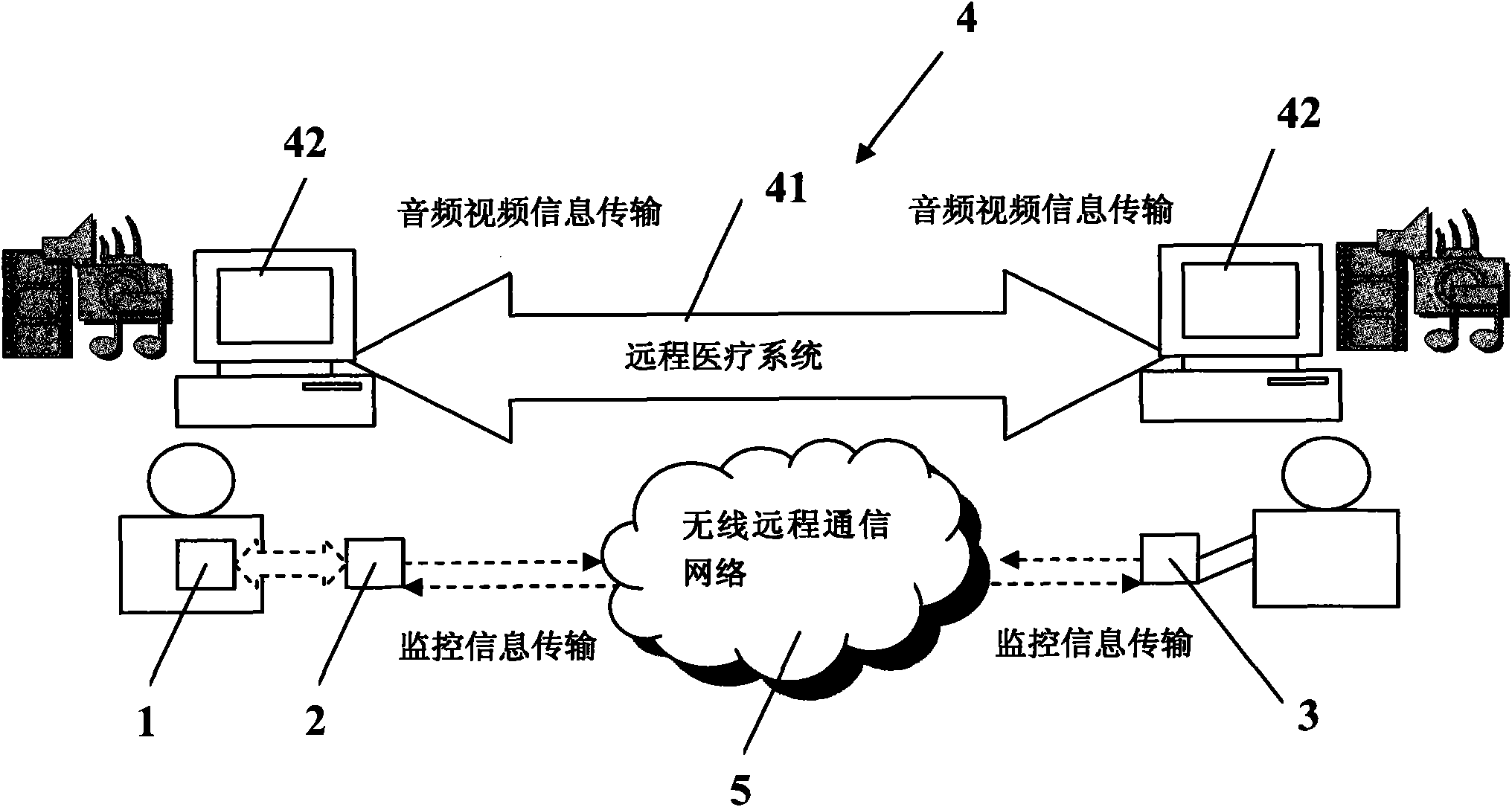 Remote implantable medical device monitoring system and remote implantable medical device monitoring method