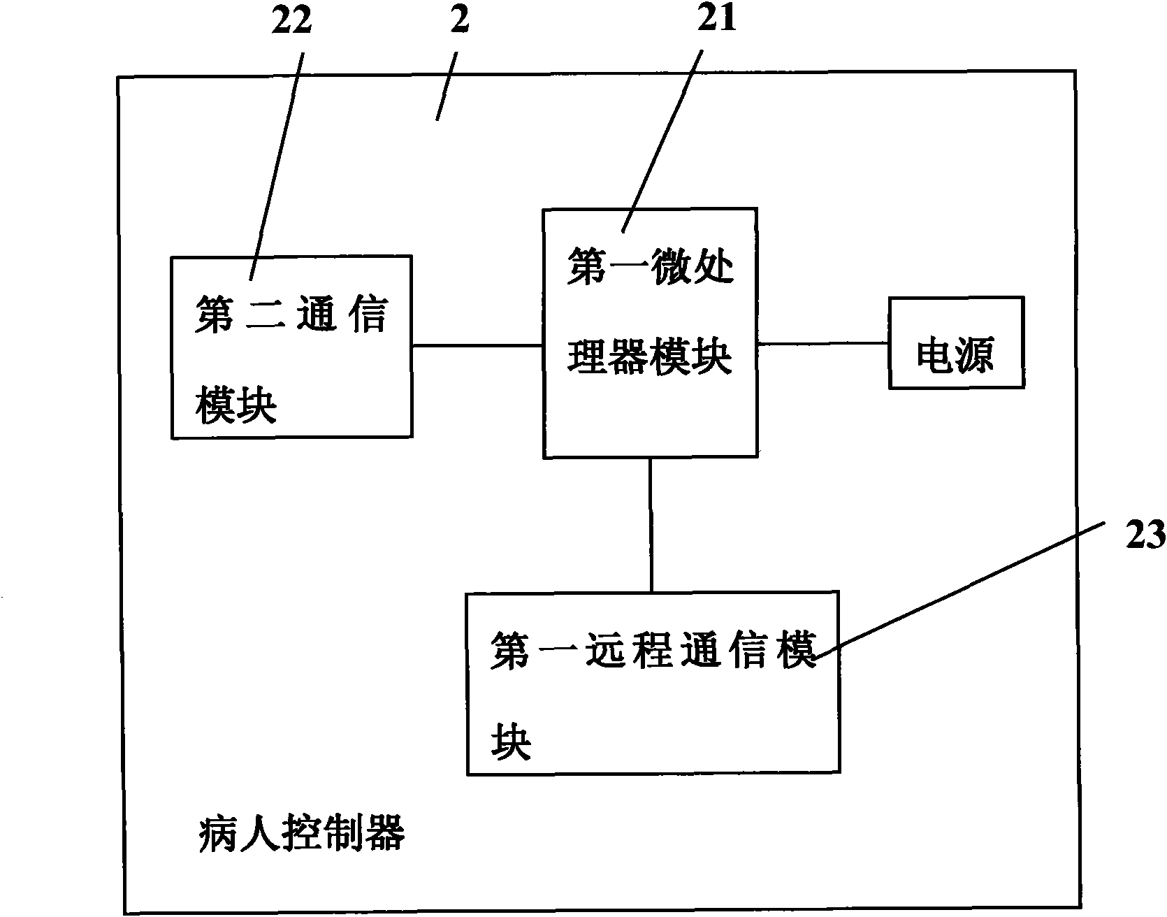 Remote implantable medical device monitoring system and remote implantable medical device monitoring method