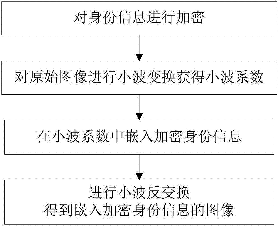 Matching pushing method and apparatus of identity information