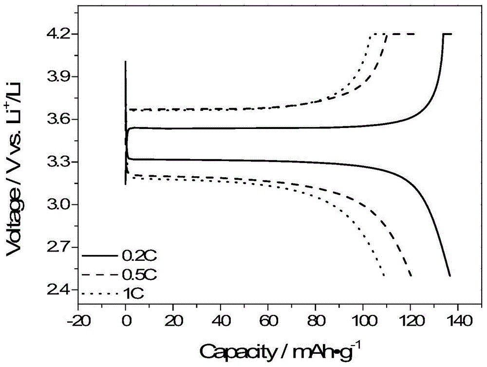 Single-ion polymer electrolyte and preparation method thereof and lithium-ion secondary battery