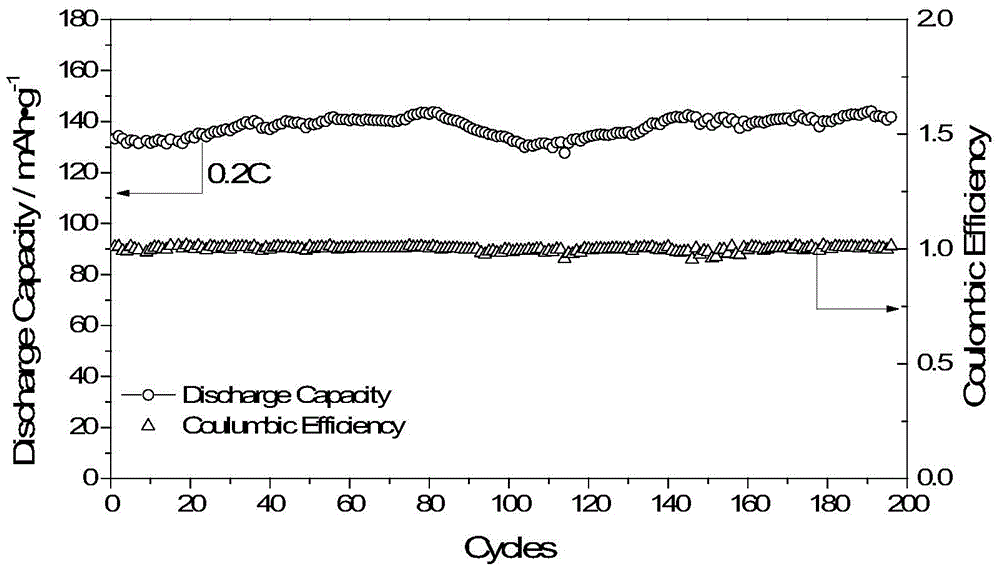 Single-ion polymer electrolyte and preparation method thereof and lithium-ion secondary battery