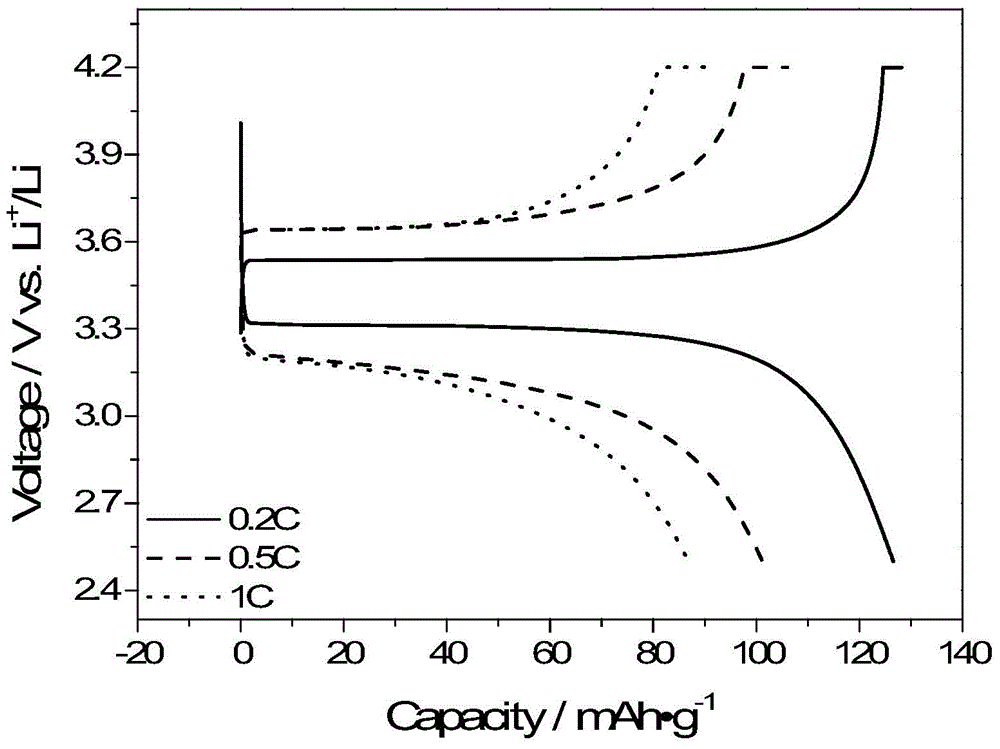 Single-ion polymer electrolyte and preparation method thereof and lithium-ion secondary battery