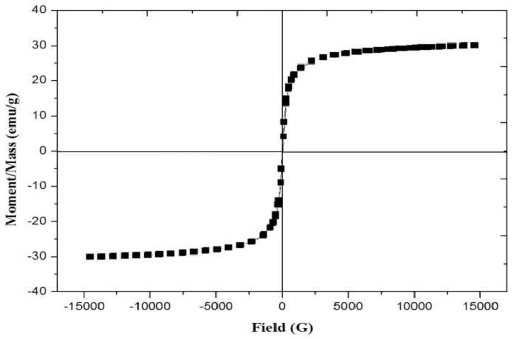 A class of self-cleaving multifunctional liposome and its application