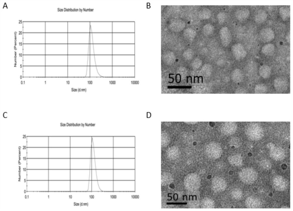 A class of self-cleaving multifunctional liposome and its application