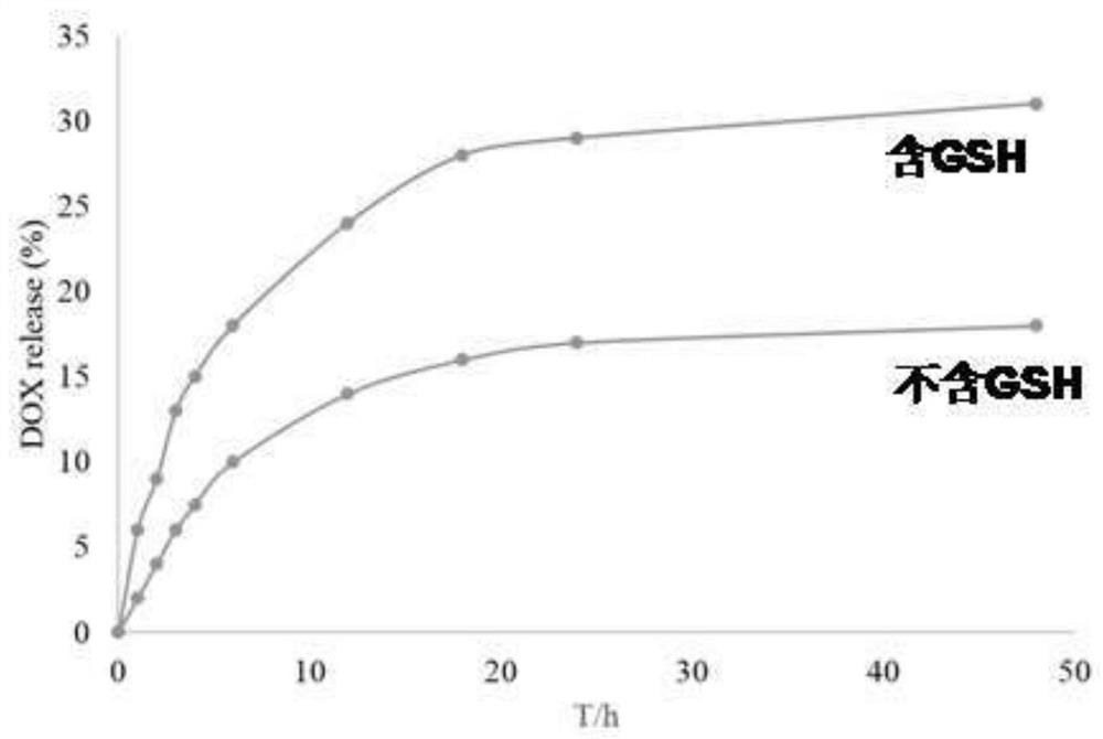 A class of self-cleaving multifunctional liposome and its application