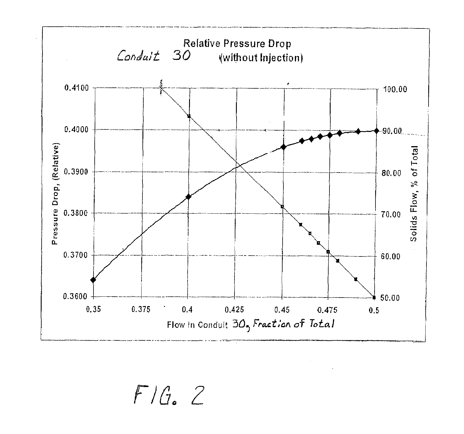 Pneumatic Uneven Flow Factoring For Particulate Matter Distribution System