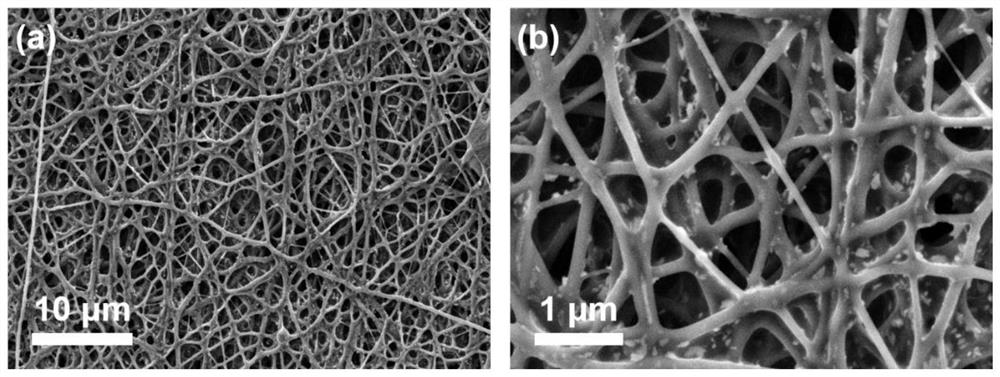 Waste silk-based flexible carbon nanofiber membrane and preparation method thereof