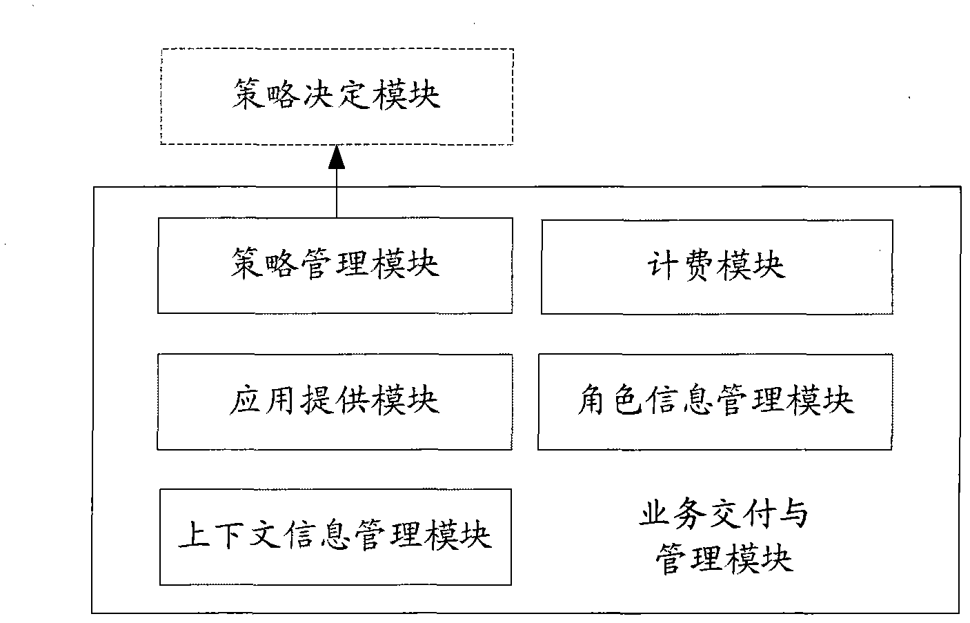 Business integration and delivery system and method