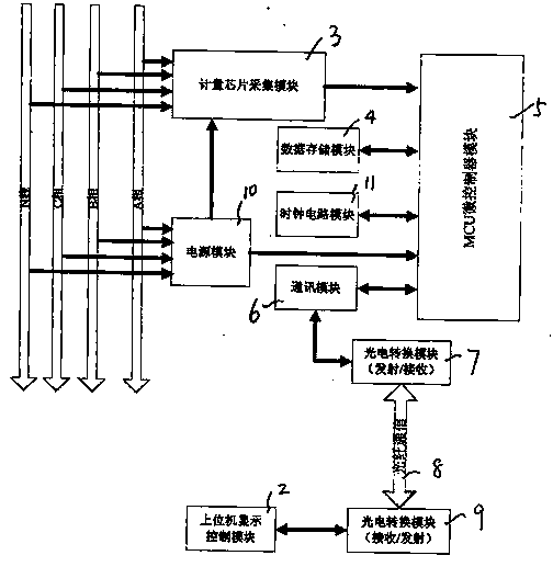 Low-voltage electric energy metering device utilizing optical fiber to transmit signal