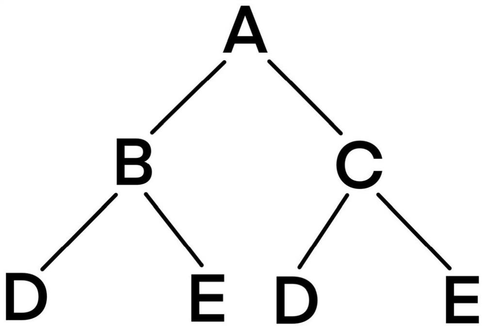 Construction method of Chinese word bank, Chinese word bank and application