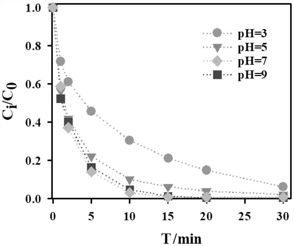 Method for treating sewage by combining nitrogen-doped sludge biochar and peroxydisulfate