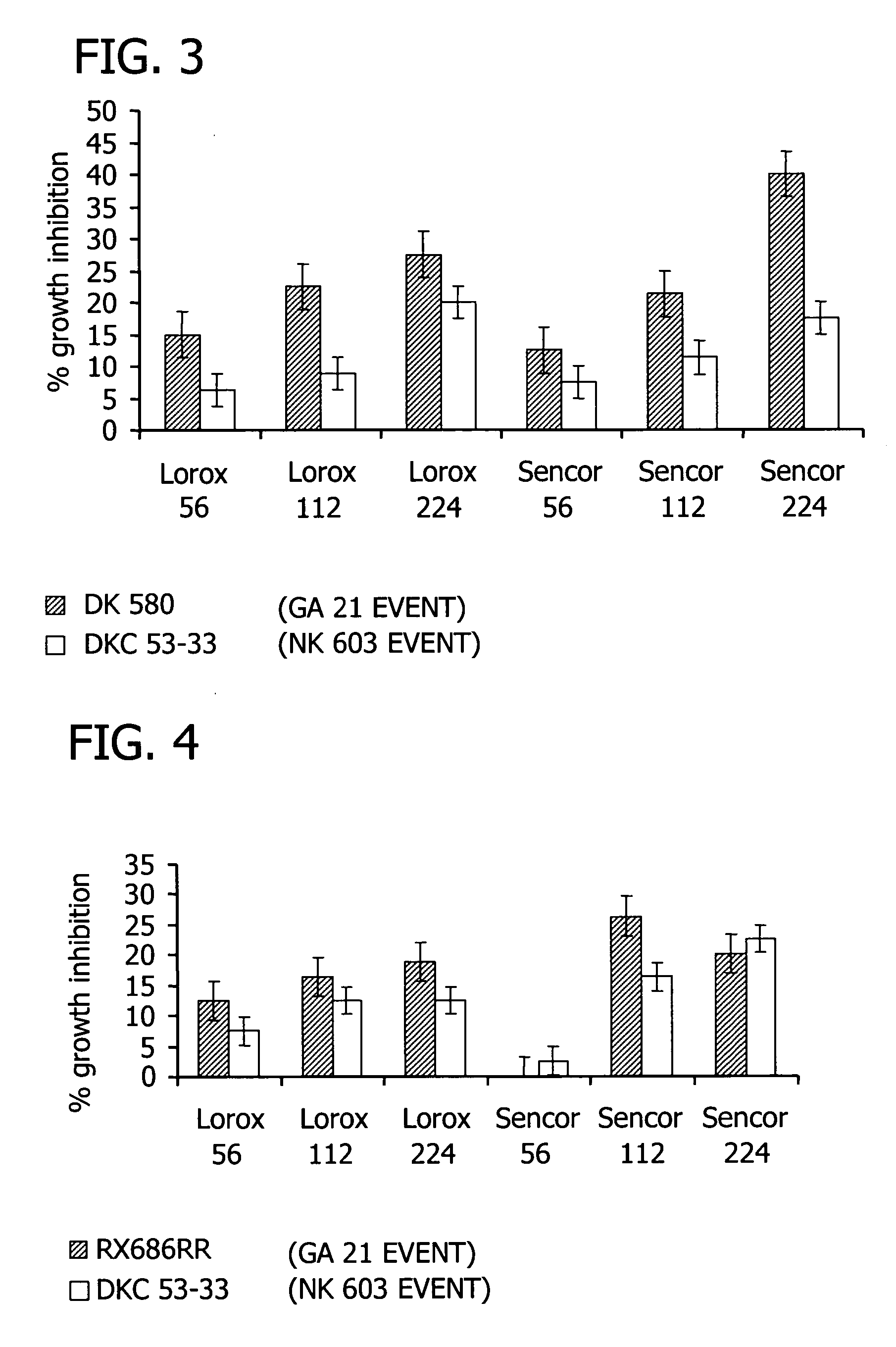 Interaction of glyphosate with photosystem II inhibitor herbicides as a selection tool for roundup ready events