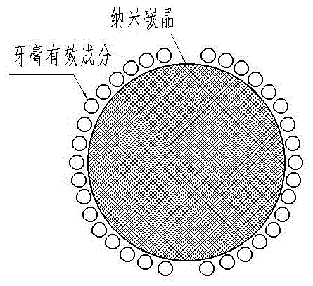 Desensitizing and whitening toothpaste containing nano carbon crystal