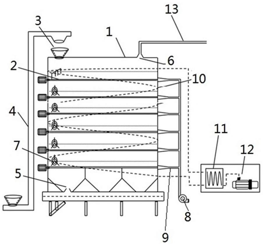 A kind of multi-layer box type aerobic fermentation equipment and fermentation method