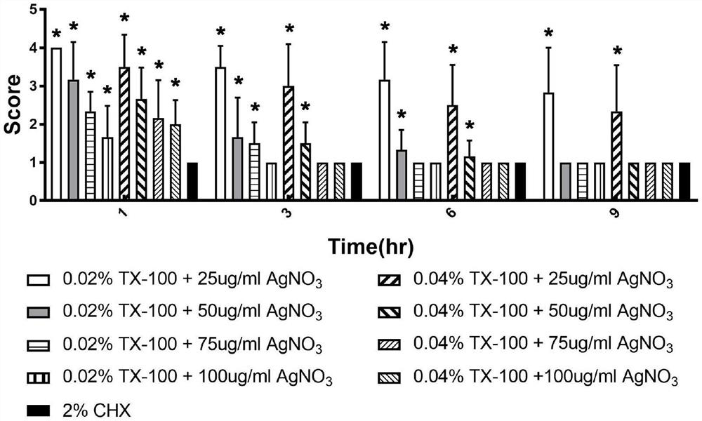 A new triton-silver compound antibacterial reagent and its application