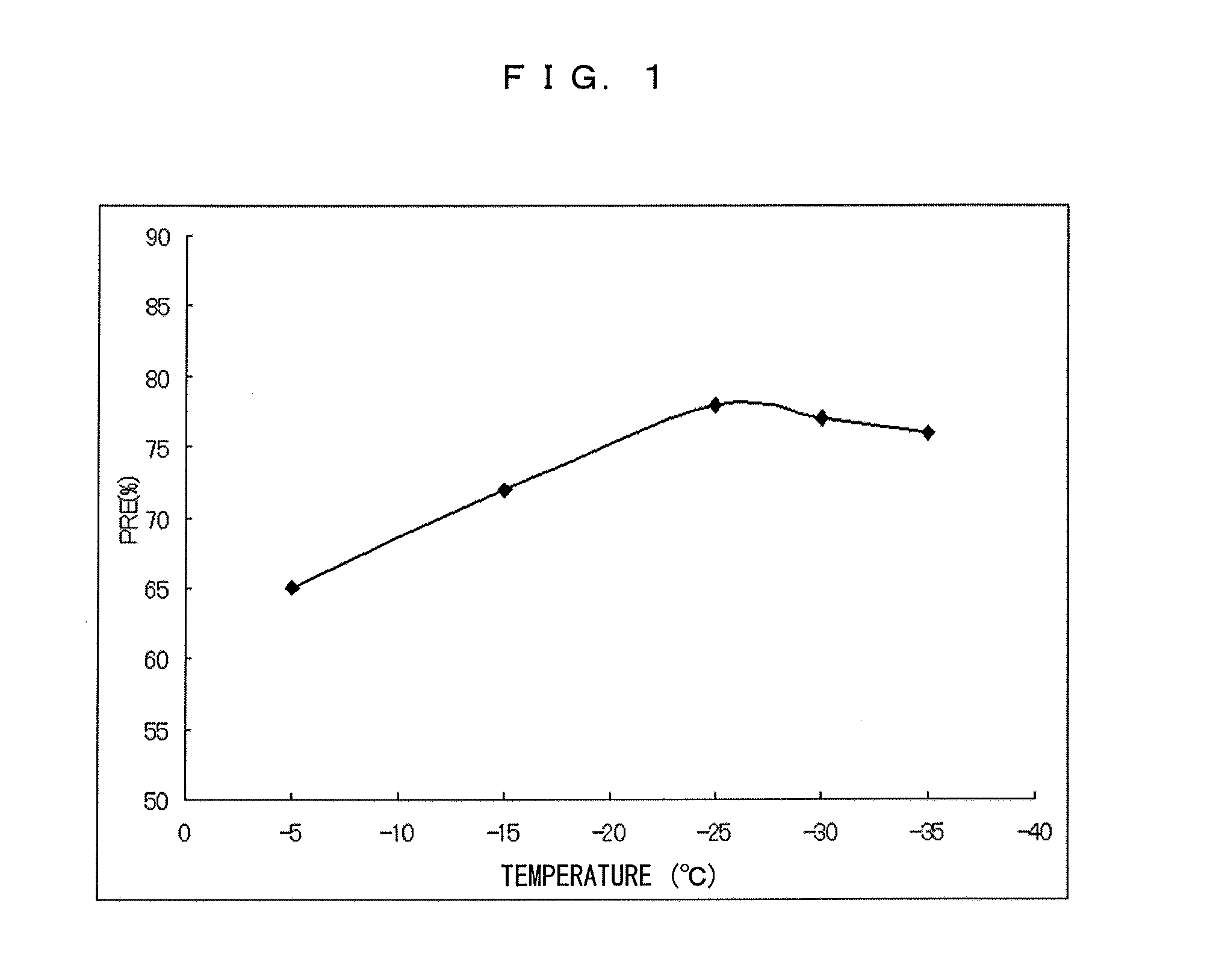 Substrate processing method and substrate processing apparatus