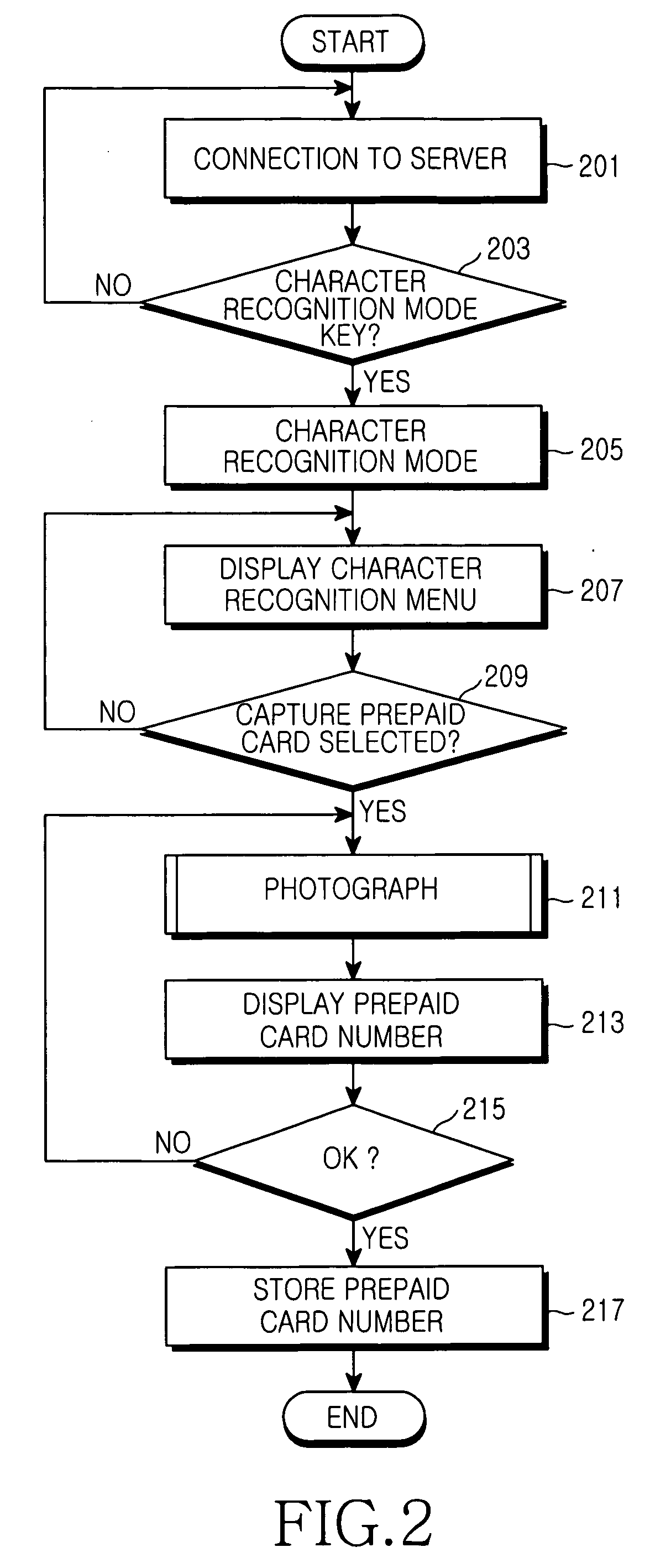 Apparatus and method of providing a call service using a prepaid card in a portable terminal