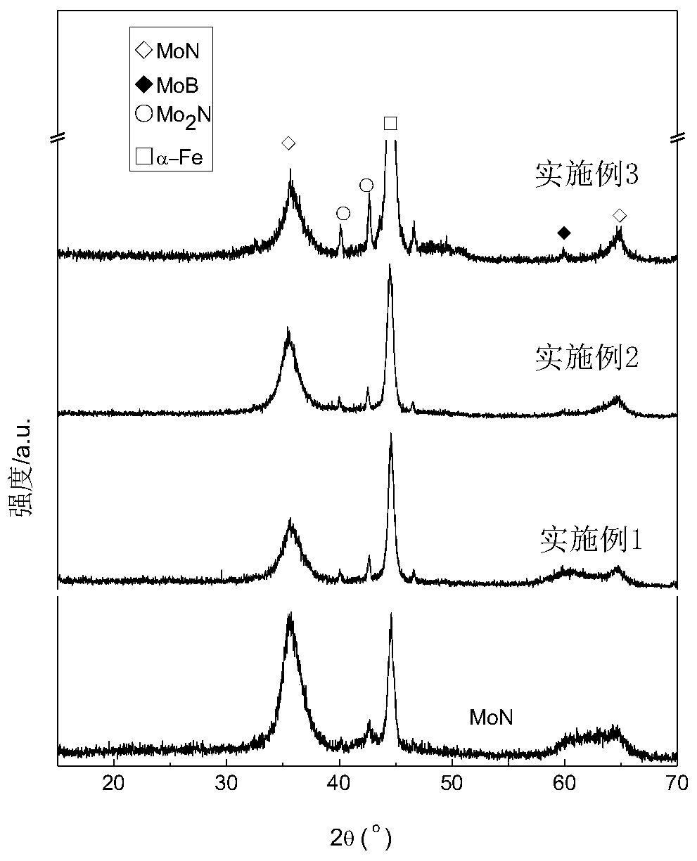 A kind of high temperature low friction coefficient hard coating and preparation method thereof