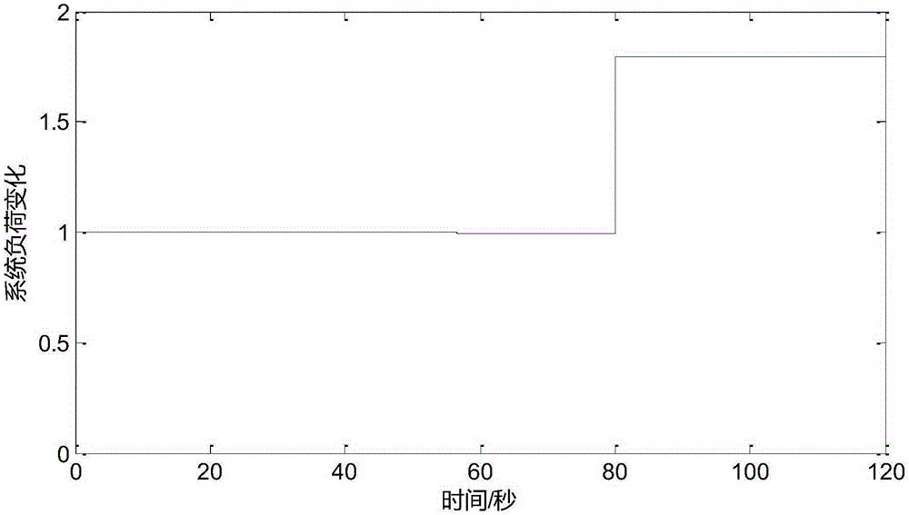 An optimal selection method for new energy mixed system control parameters