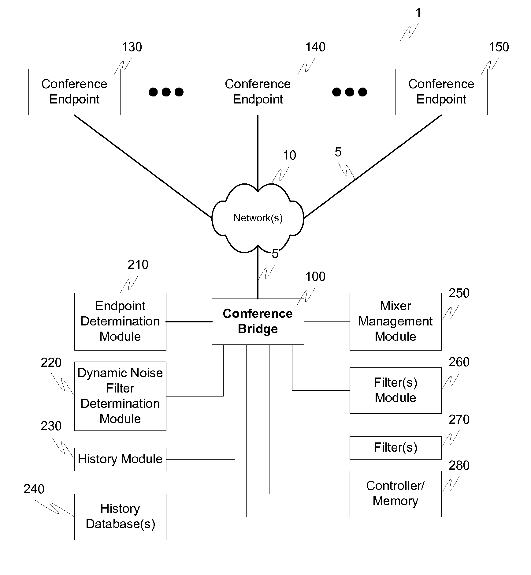 Variable noise control threshold