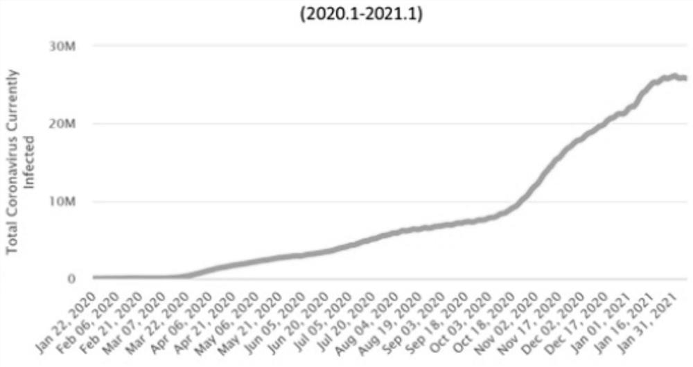 Mask dynamic supply and pricing decision-making method in respiratory infectious disease outbreak period