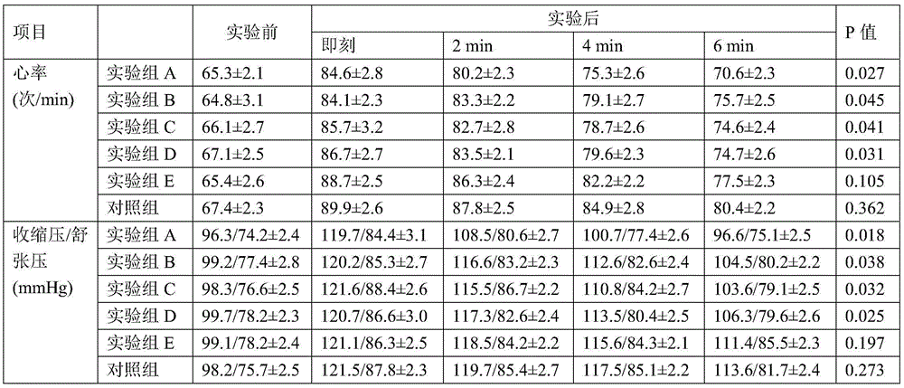 Composition capable of relieving sports fatigue or improving sports ability and sports beverage thereof