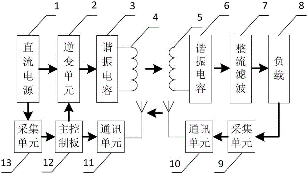 Automatic sweep-frequency wireless resonant power transmission device and operation method