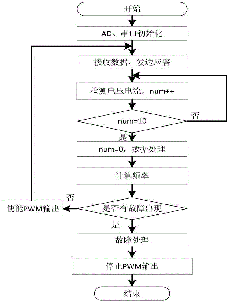 Automatic sweep-frequency wireless resonant power transmission device and operation method