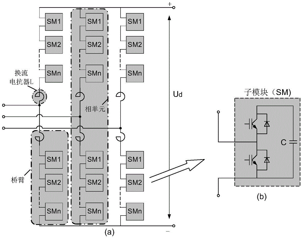 Direct-current transmission protection device, current converter and protection method