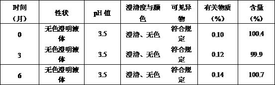 Injection for treating complex urinary tract infection and preparation method thereof