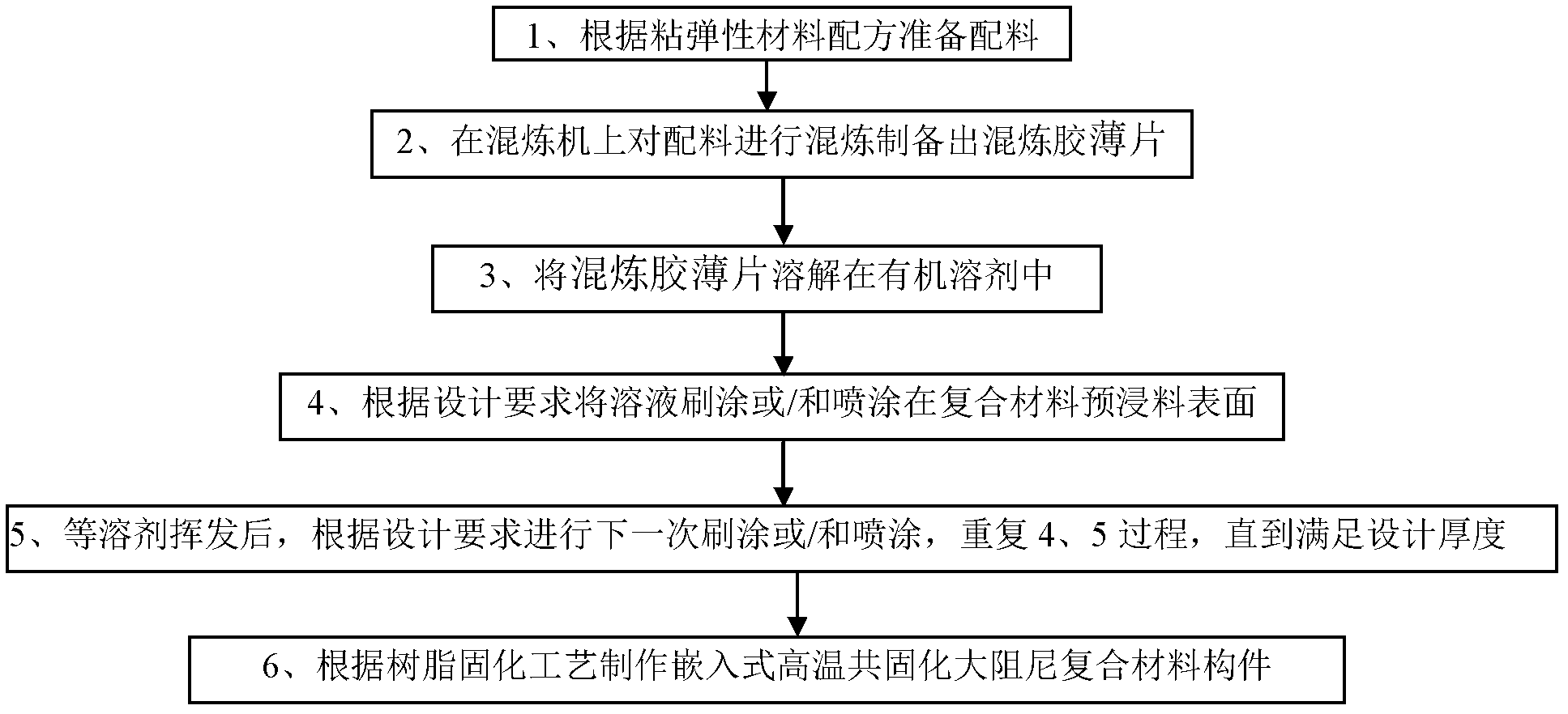 Embedded type high-temperature co-curing high-damping composite material and preparation process thereof