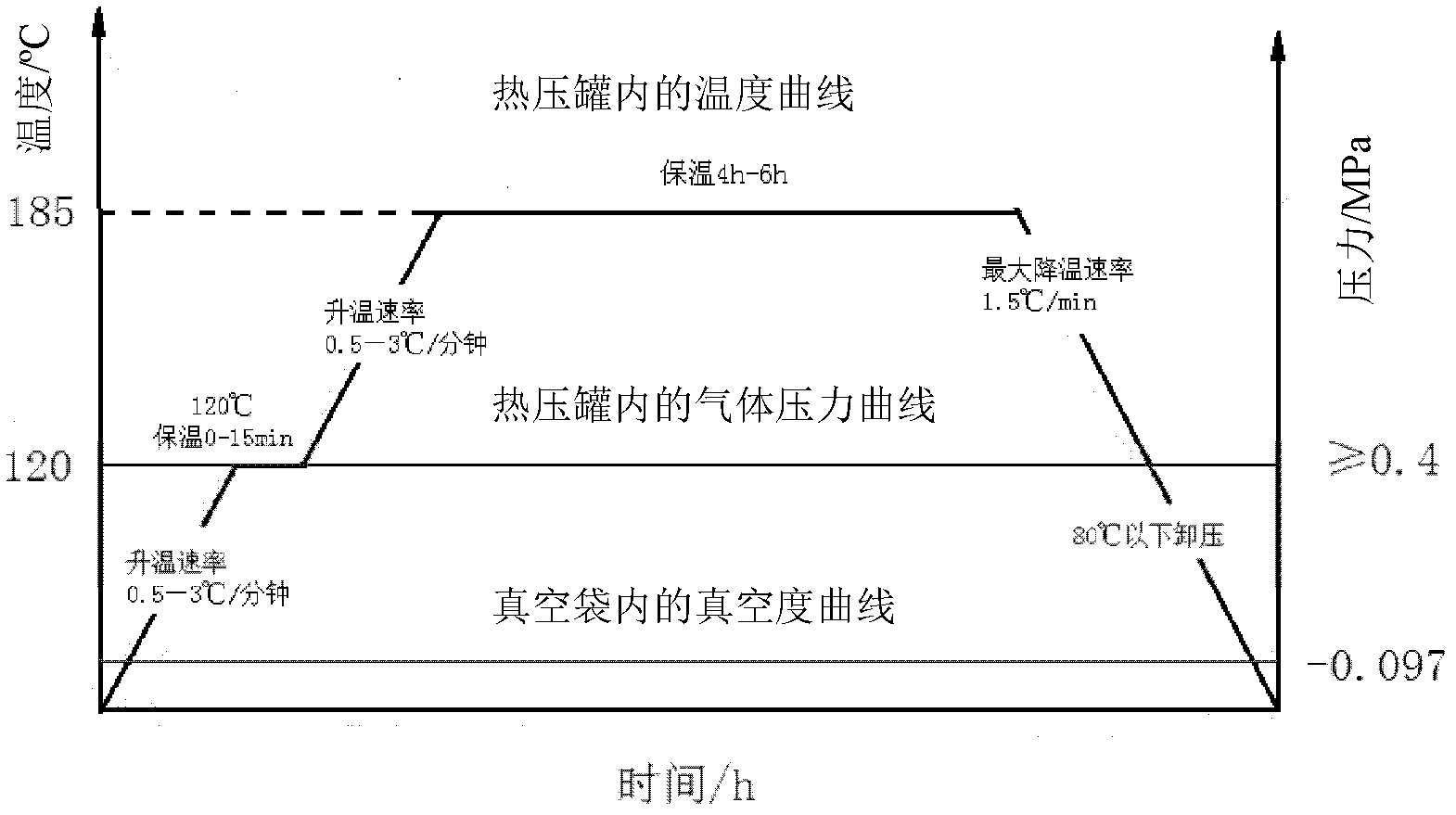 Embedded type high-temperature co-curing high-damping composite material and preparation process thereof