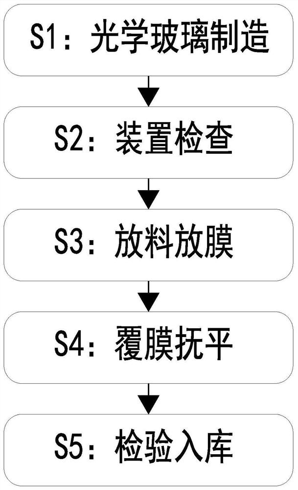 Optical glass manufacturing method