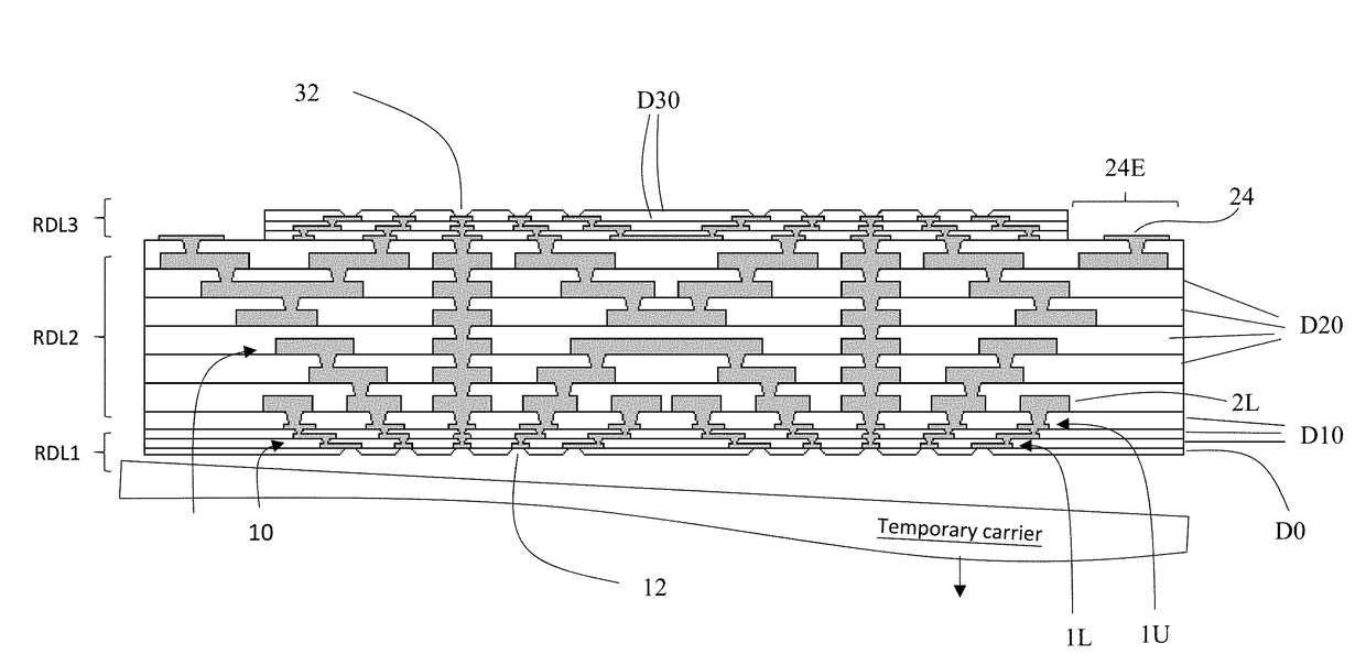 Package substrate with double sided fine line rdl