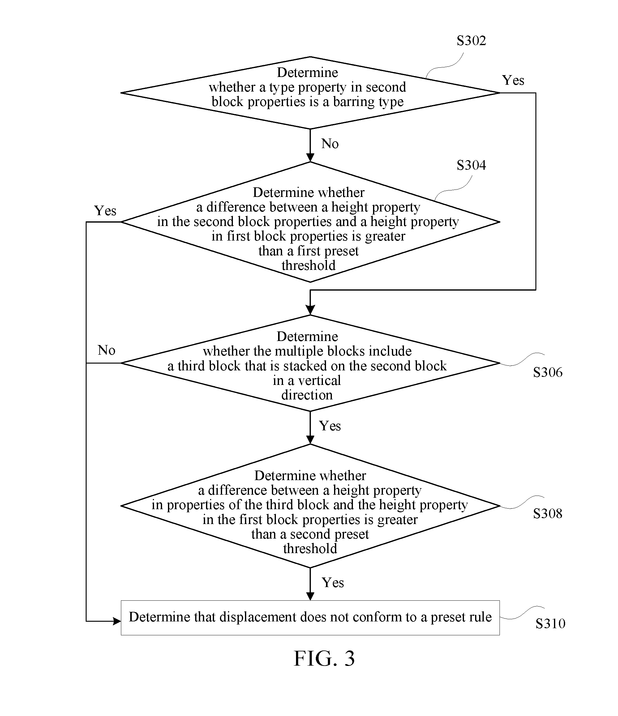 Message processing method and terminal device