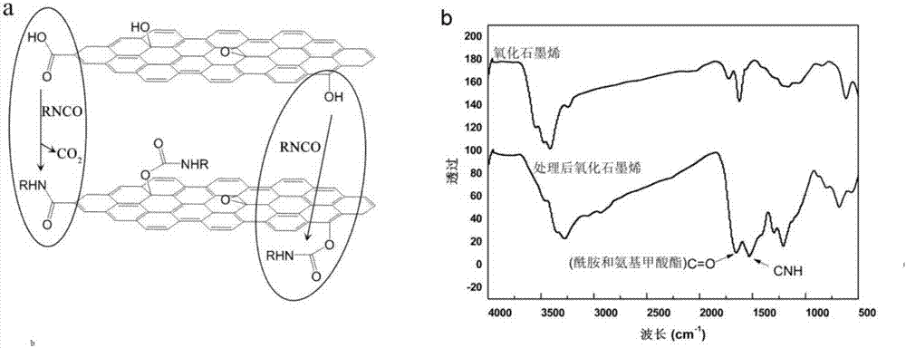 Reduced graphene oxide/polyurethane nanocomposite foam, and preparation method and application thereof