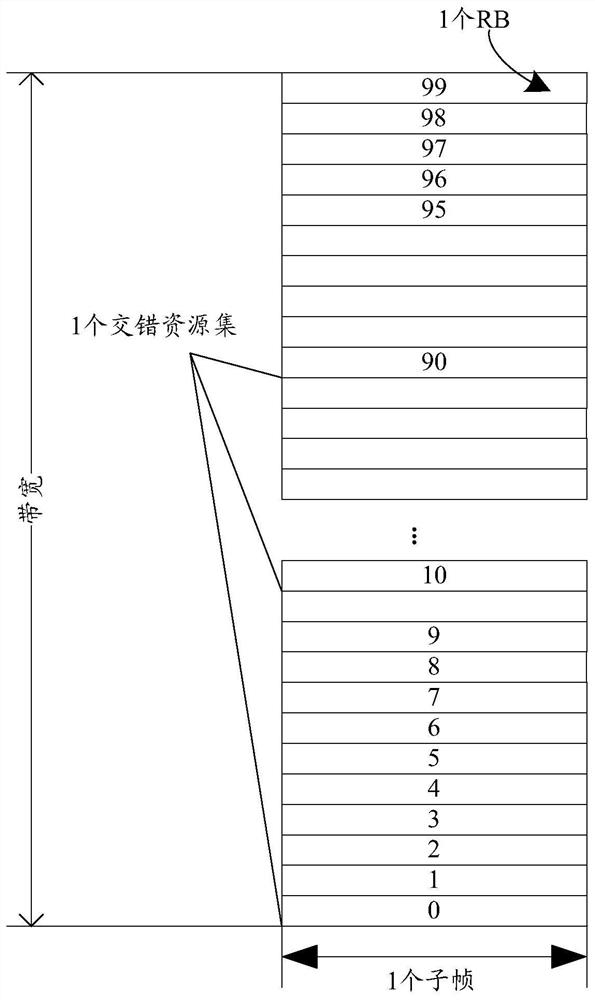 Uplink channel resource allocation method and device, storage medium, base station